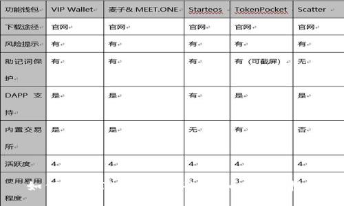 如何通过TP钱包购买SHIT币：详细指南